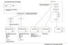 Virtual Design 3.0 Entwurf, Sitemap, 2001 