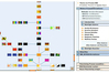 Virtual Design 3.0 Entwurf: Screen Kontext Bildkommunikation mit Steuerung, 2003